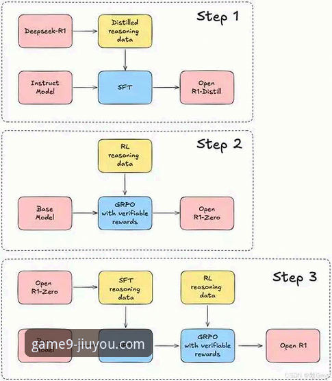 九游娱乐平台游戏更新与安装流程全面评测：从下载到登录的完整技术解析